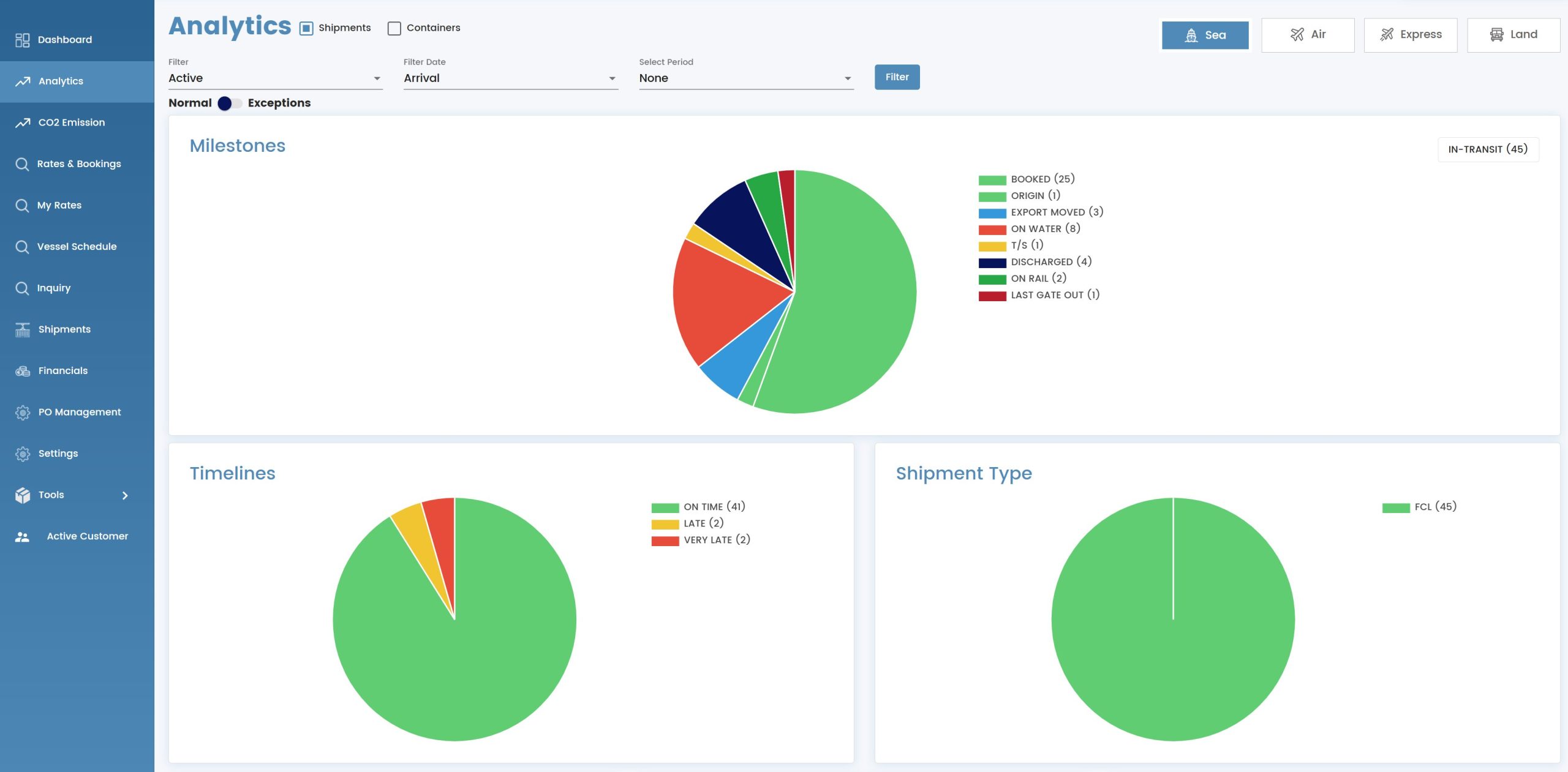 Sealink web portal analytics dashboard